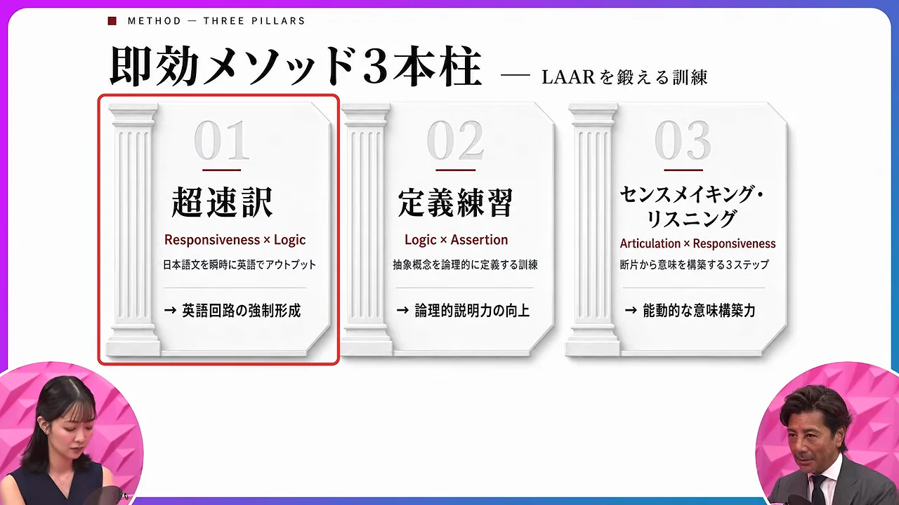 訓練法1　プレッシャーの中での瞬間即訳