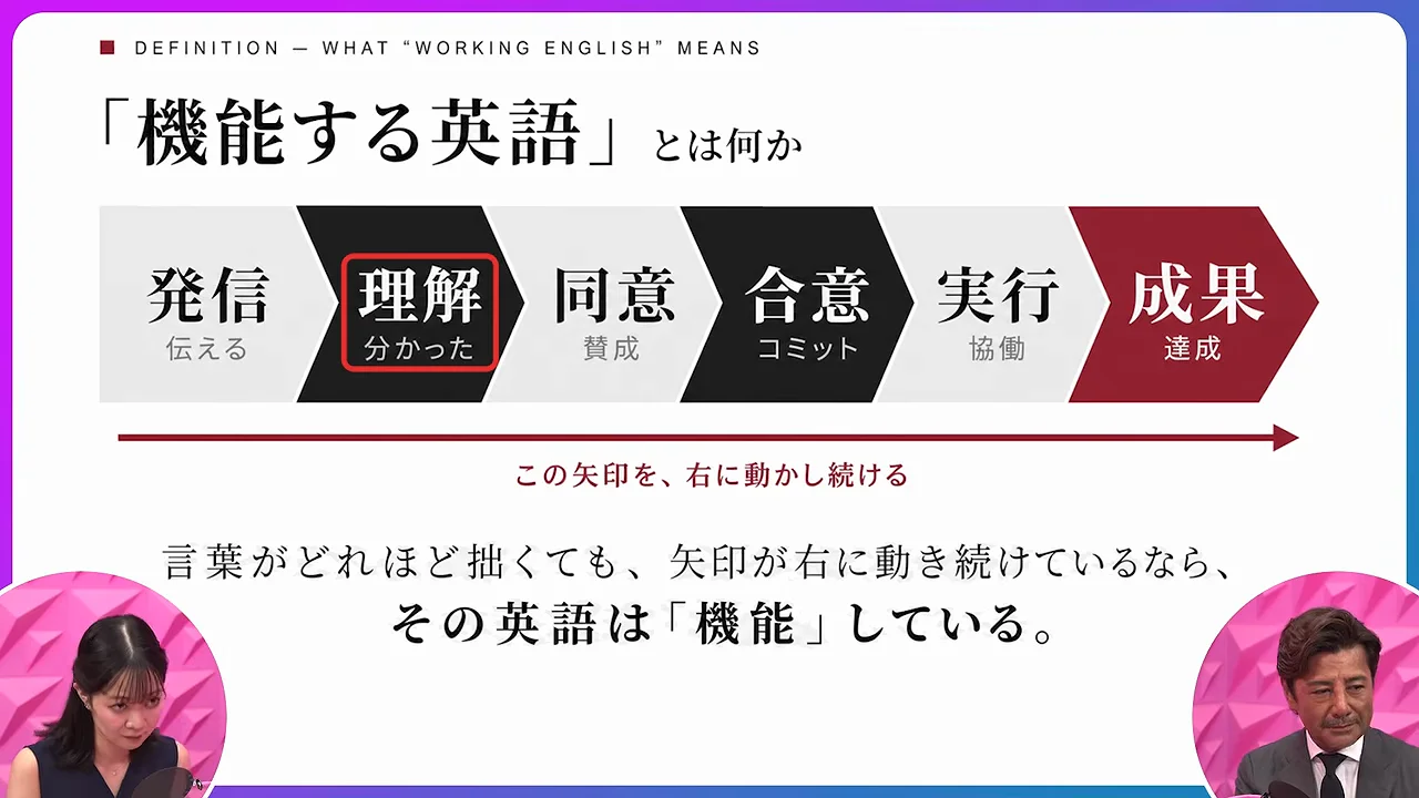 同意と合意、そして「機能する英語」