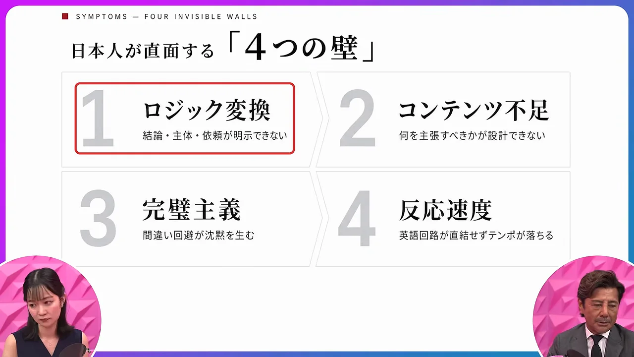 日本人が直面する4つの壁