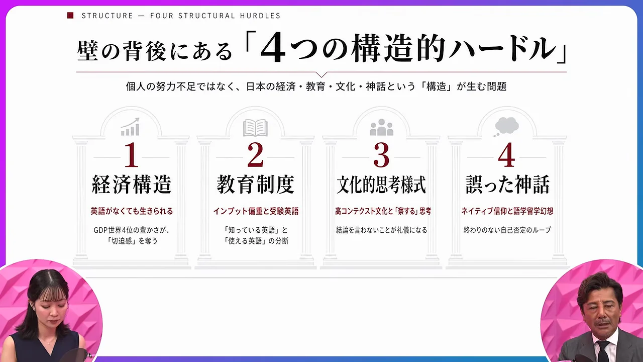 壁の背後にあるもの　危機感、教育、文化