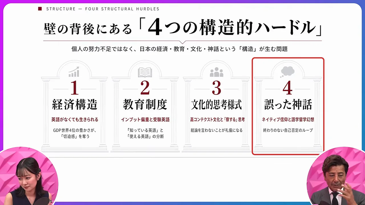 単語を一対一で覚える弊害　haveとdog