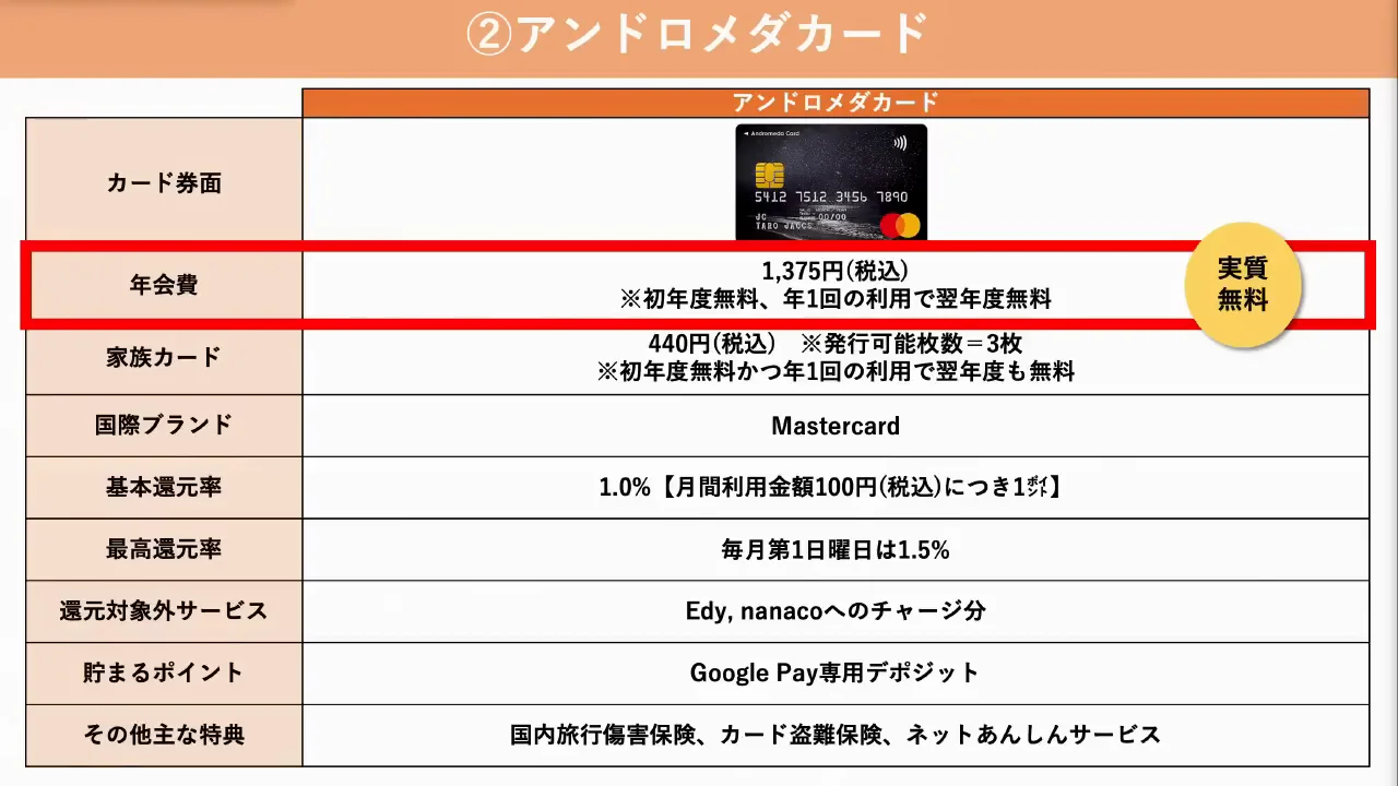 アンドロメダカード:毎月第1日曜は1.5%、ポイントは自動で値引き