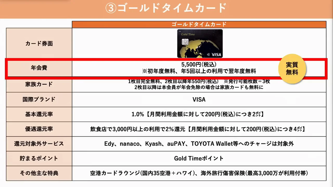 Gold Timeカード:実質無料のゴールドで、外食が2%