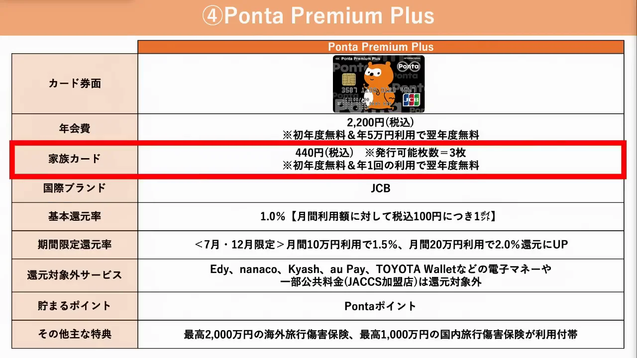Ponta Premium Plus:7月・12月限定で2%還元