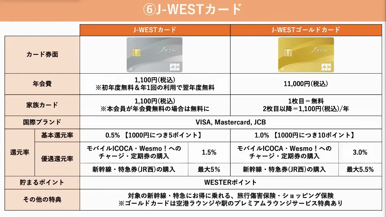 J-WESTカード:ICOCAチャージとJR西日本の鉄道で強い