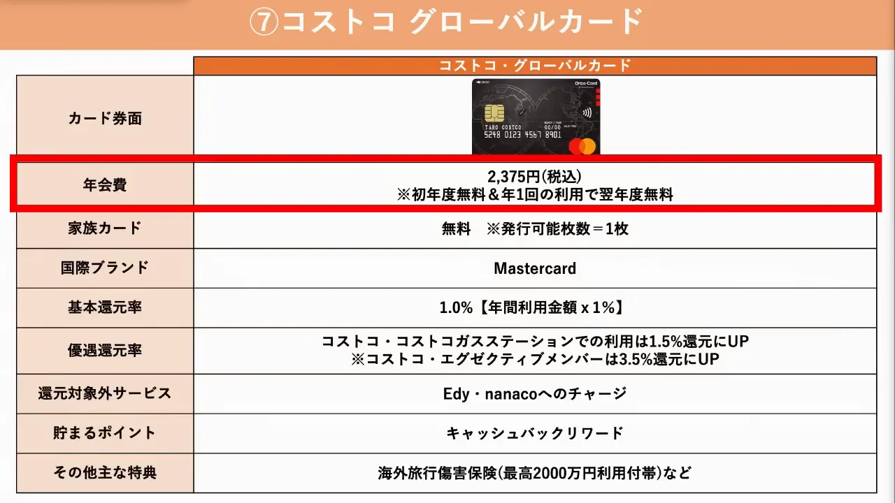 コストコグローバルカードとコスモ・ザ・カード・オーパス