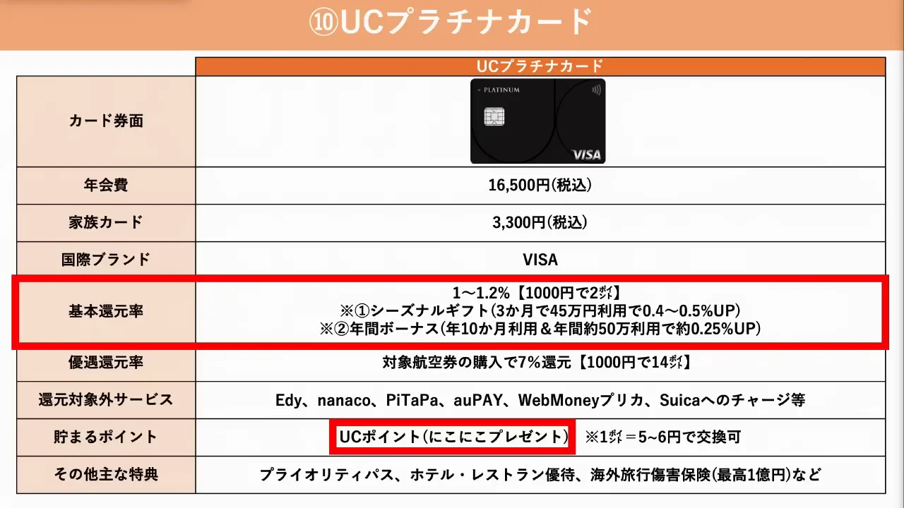 UCプラチナカード:年会費1万円台で還元と特典を両立