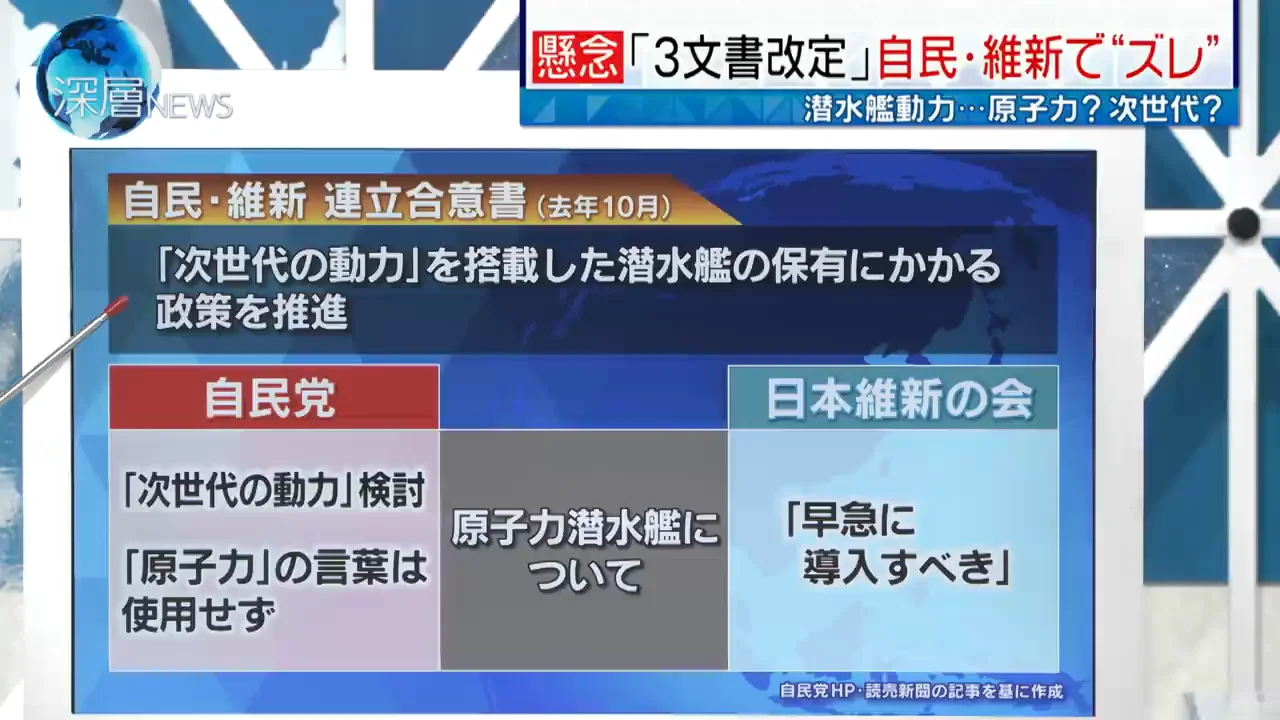 原子力潜水艦をめぐる自民と維新のずれ