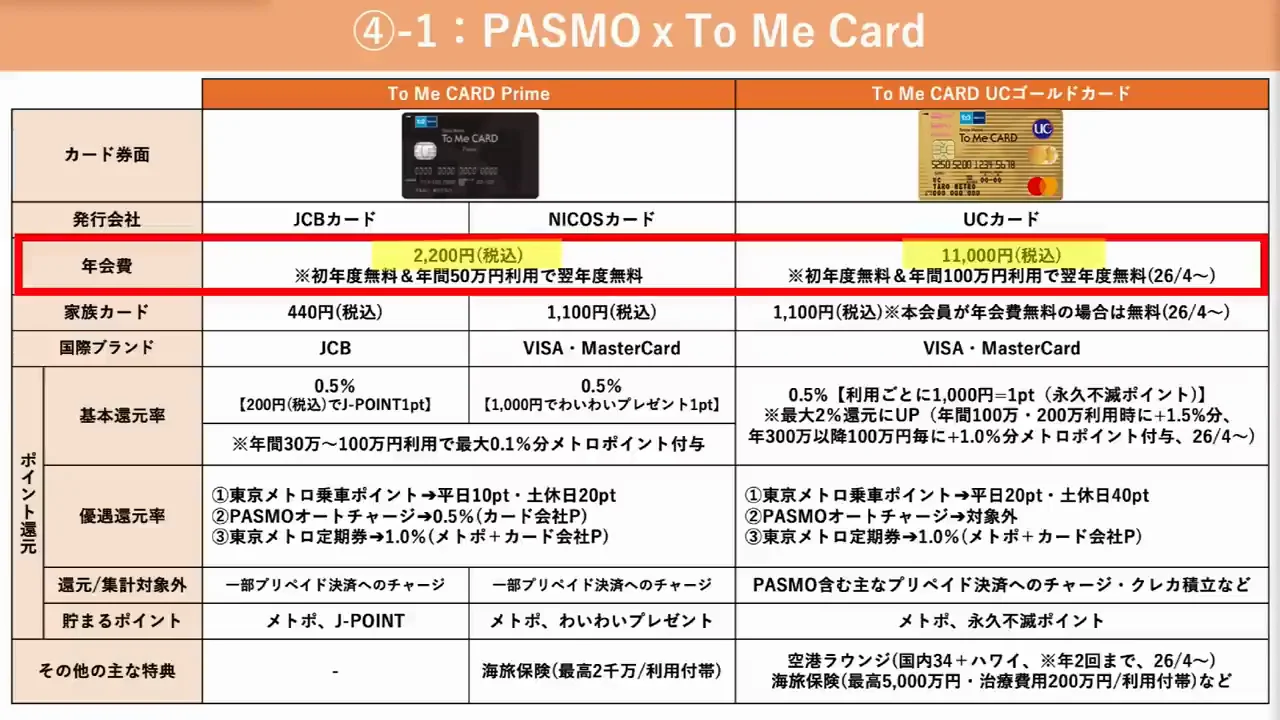 To Me CARDとソラチカカード