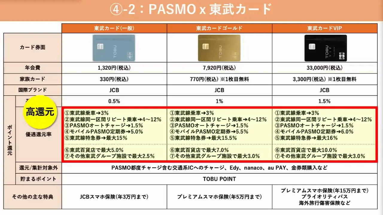 東武カードと定期券向けの3枚