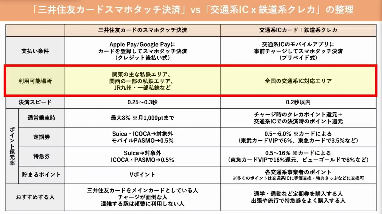 使える場所と、還元の対象外になるケース