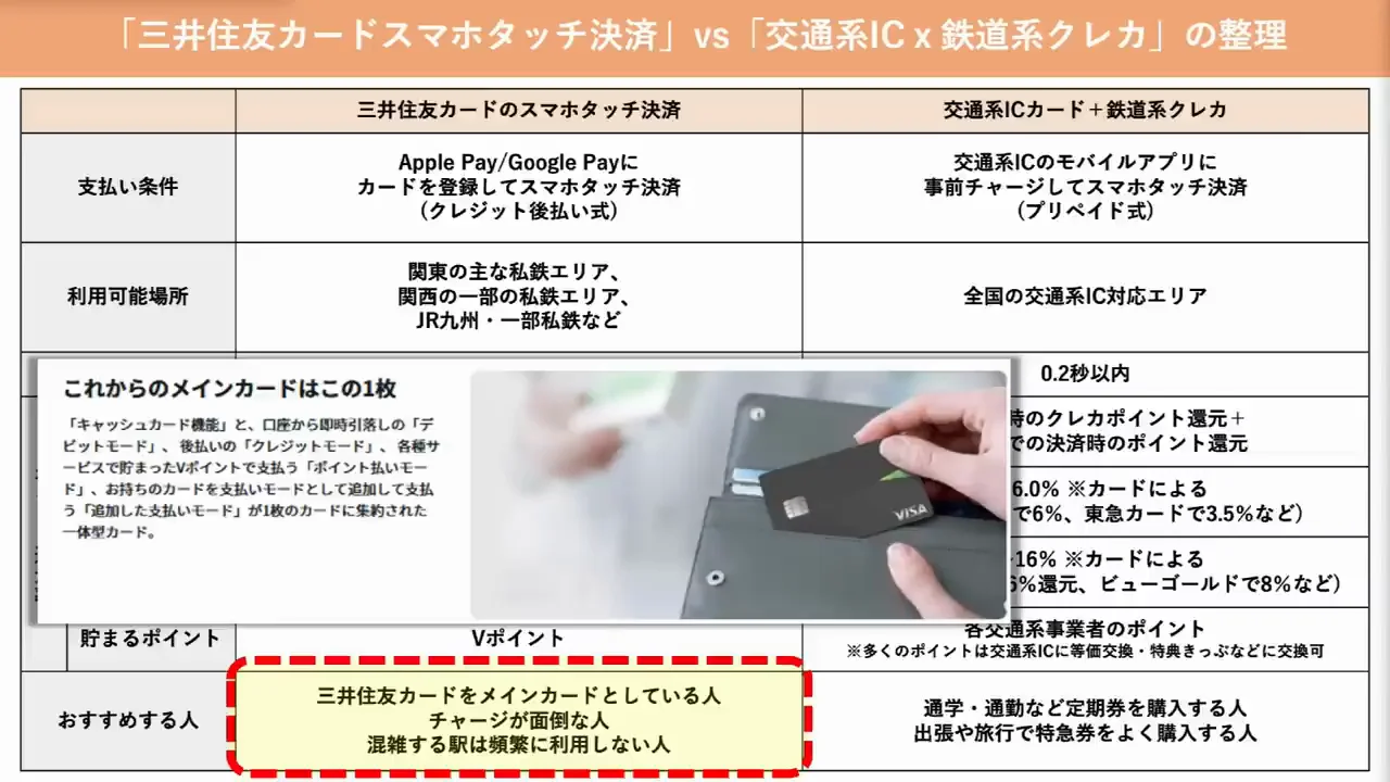 どちらがどんな人に向くか