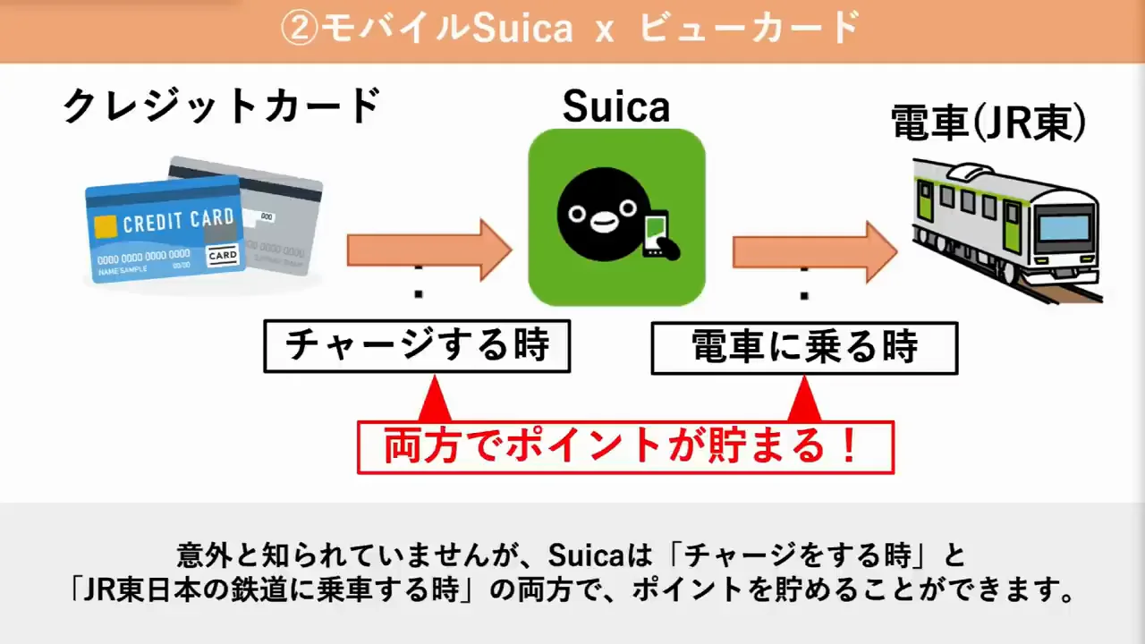 モバイルSuica×ビューカード：チャージ時と乗車時の二重取り
