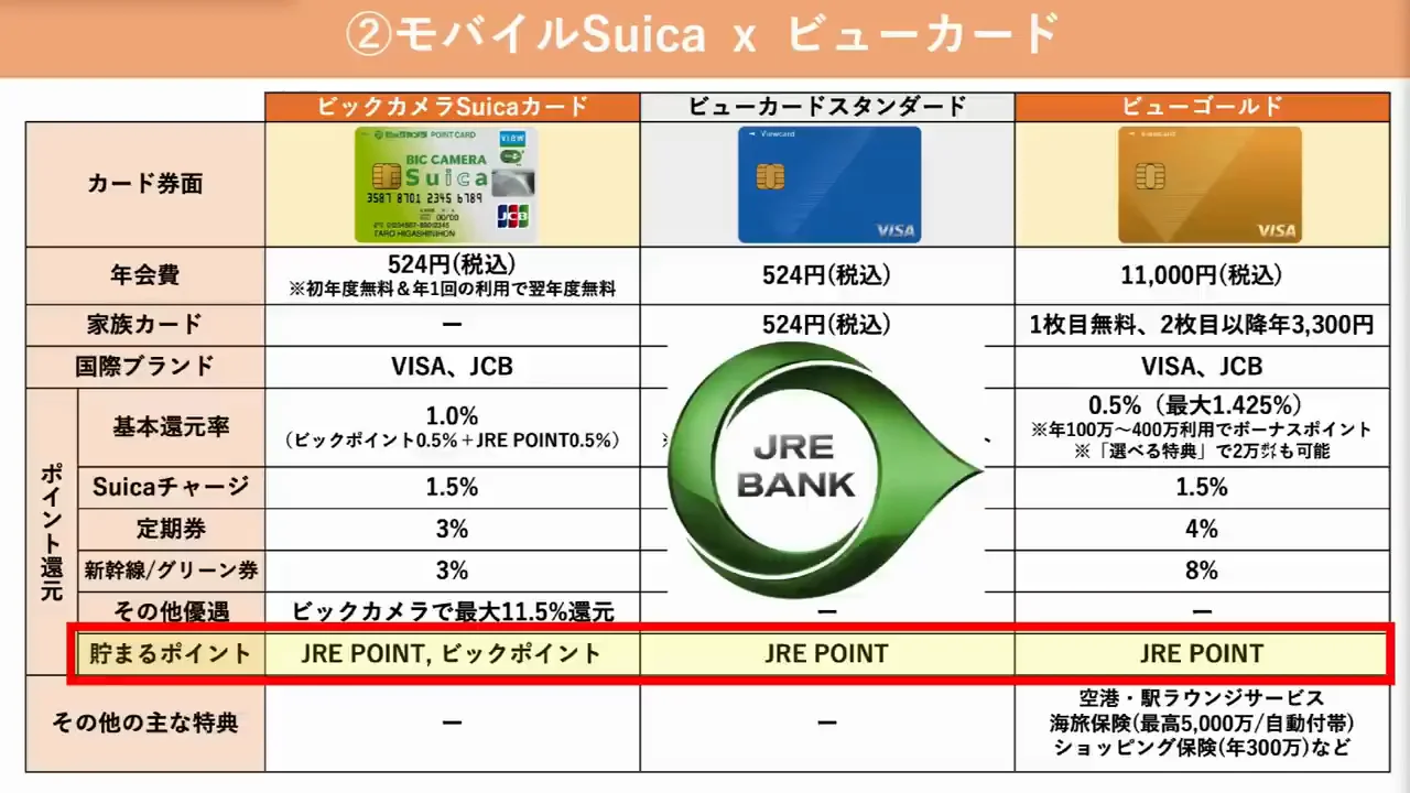 JRE POINTの使い道