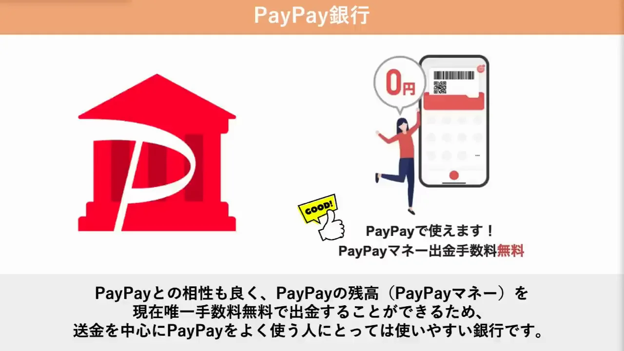 PayPay銀行:高金利だが条件付き