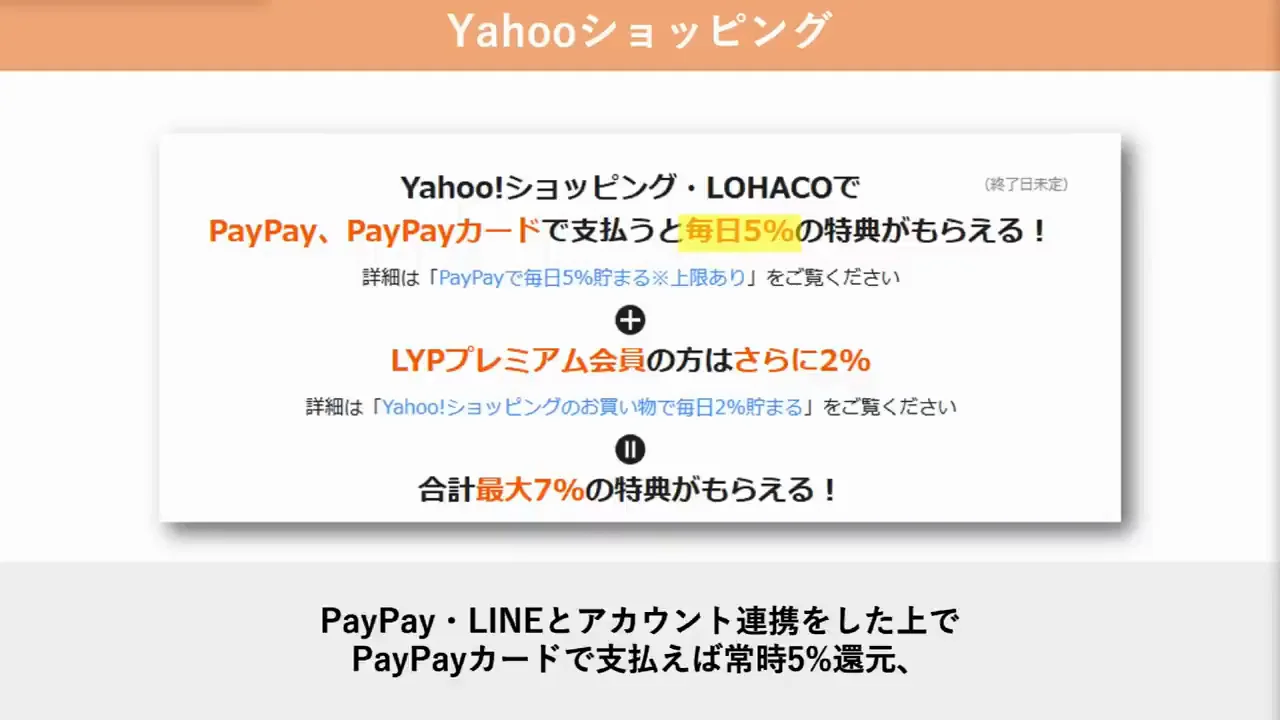 Yahoo!ショッピング:シンプルな高還元とその裏側