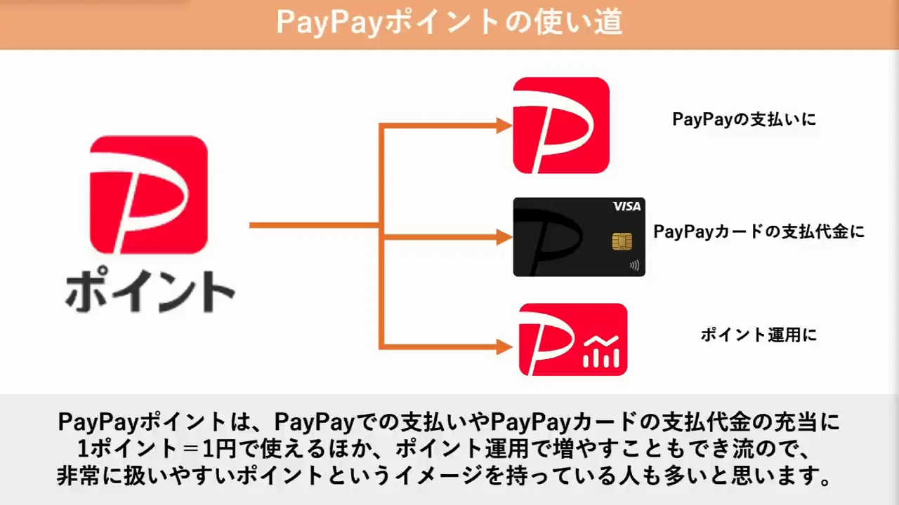 PayPayポイントの使い道に潜る3つの制約