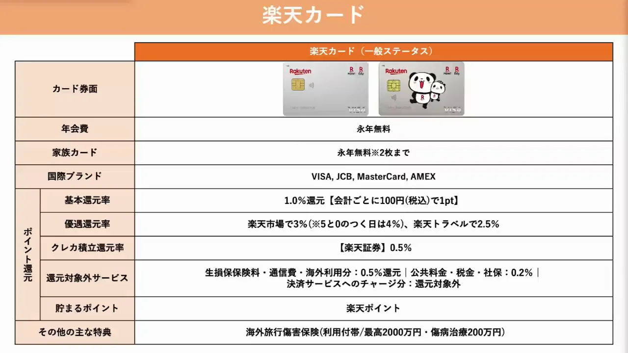 楽天カード：1%還元にならない支払いが多い