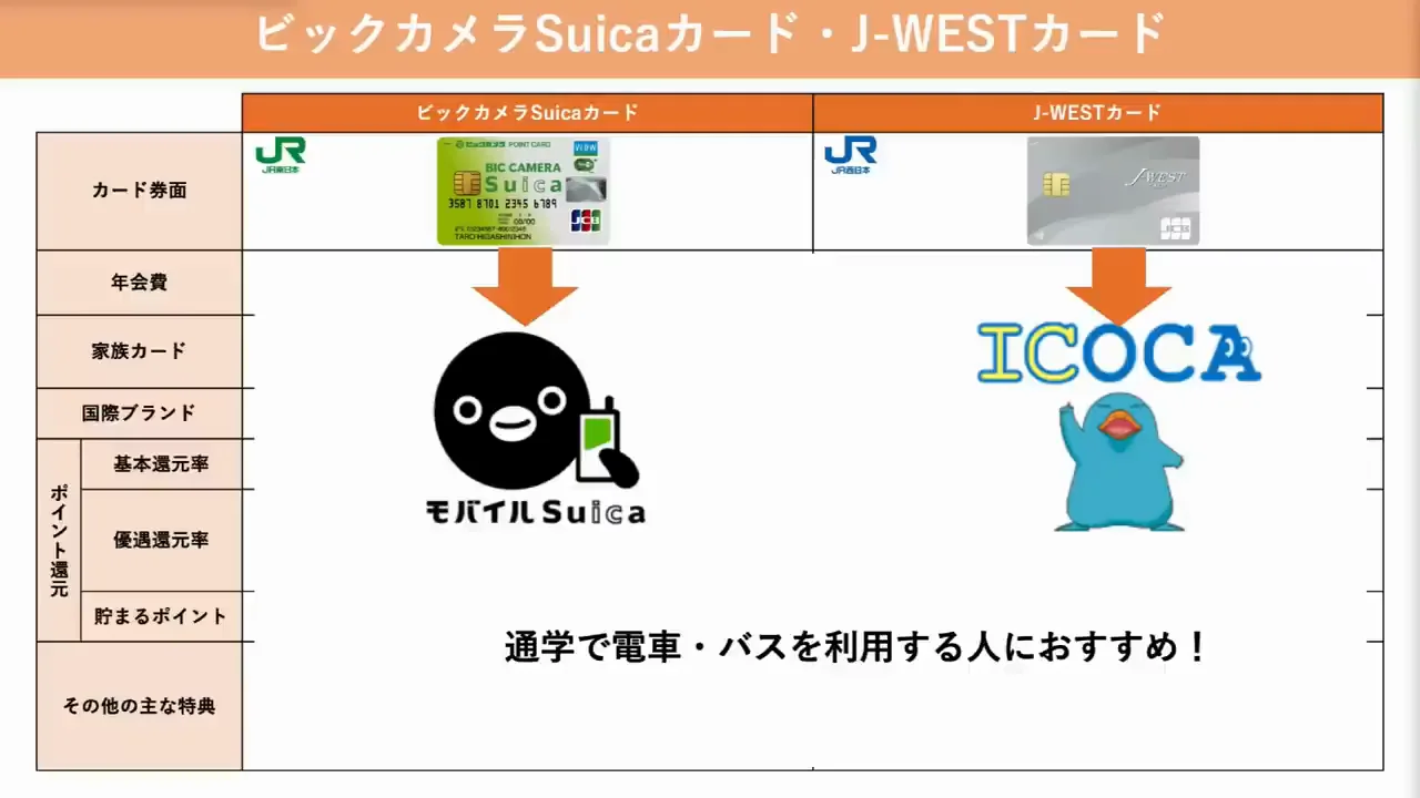おすすめ5枚目：ビックカメラSuicaカードとJ-WESTカード