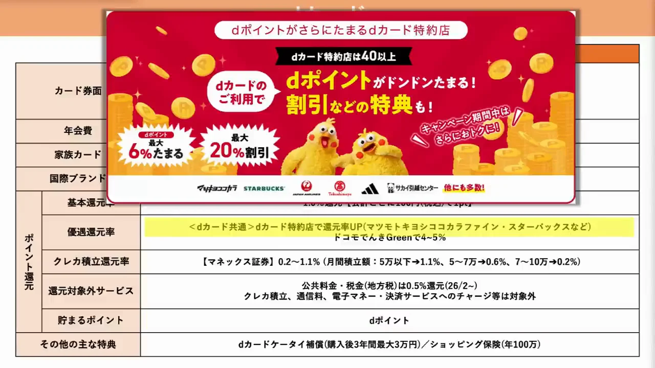 dカード：特約店やクレカ積立は強いが、メインには向かない