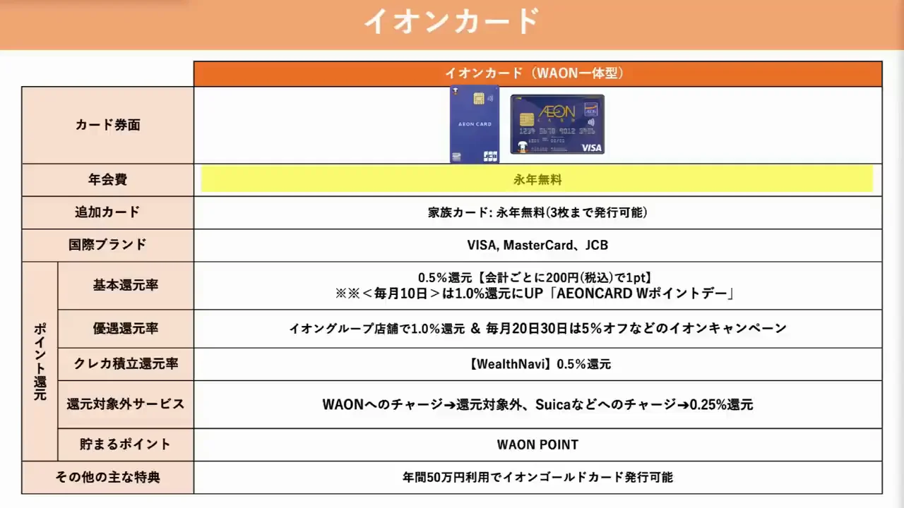 イオンカード：基本還元0.5%で、モバイルWAON経由の方が得になる