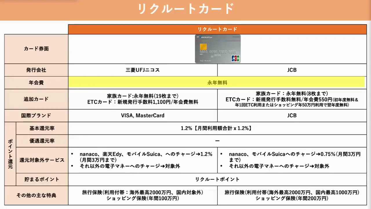 おすすめ1枚目：リクルートカード
