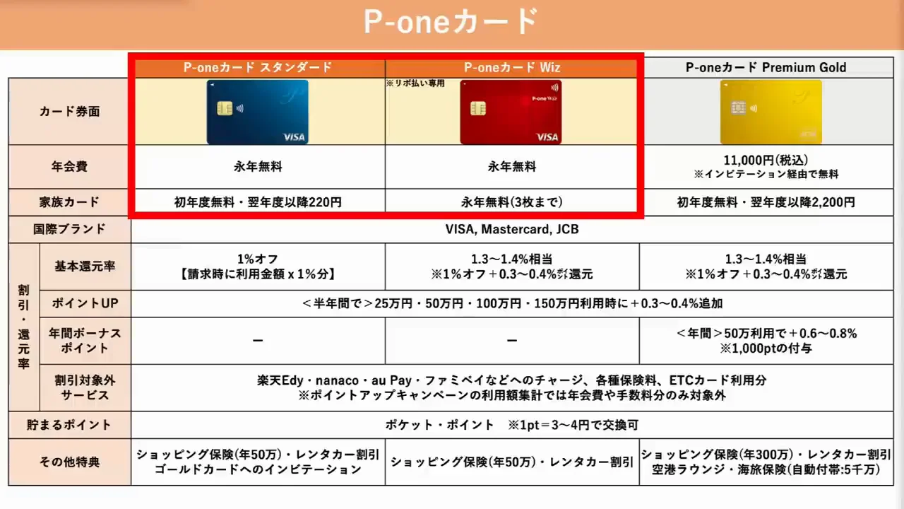 おすすめ3枚目：P-oneカード（スタンダード／Wiz）