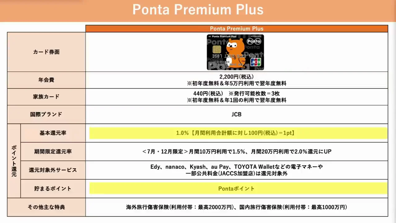 おすすめ4枚目：Ponta Premium Plus