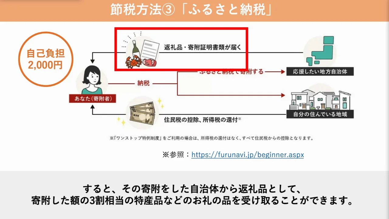 ふるさと納税