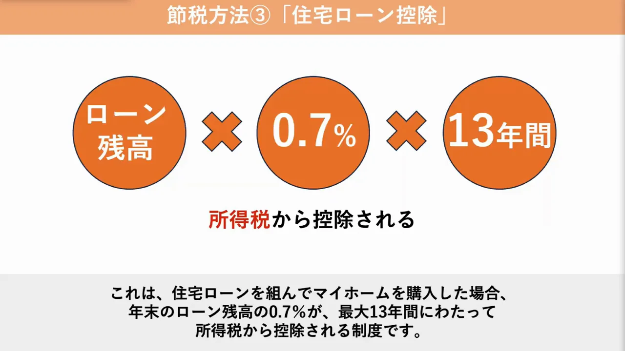 住宅ローン控除