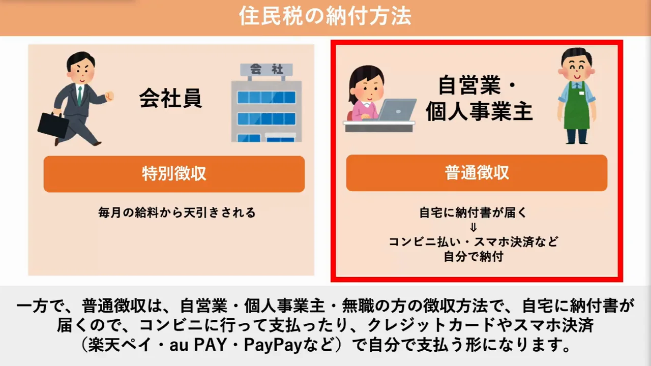 納付方法と「後払い」の注意点