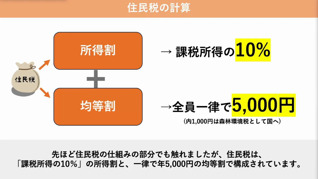 計算式から見た「下げられる場所」