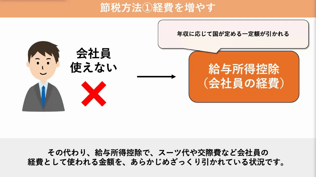 方法1:経費を増やす(主に自営業・個人事業主)