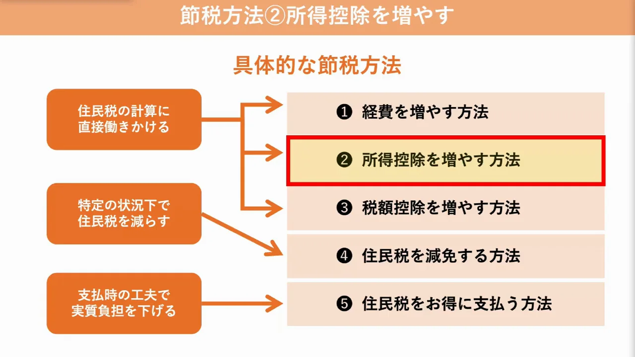 方法2:所得控除を増やす