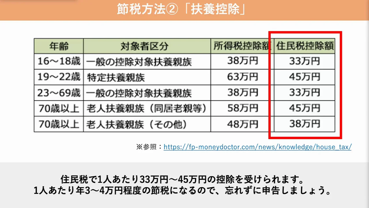 扶養控除と2026年度の改正