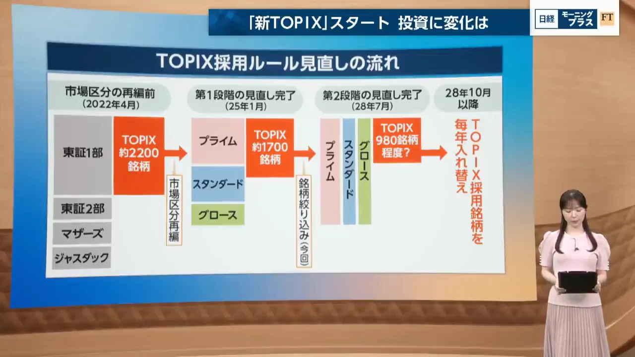 何が変わるのか：対象市場の拡大と2つの基準