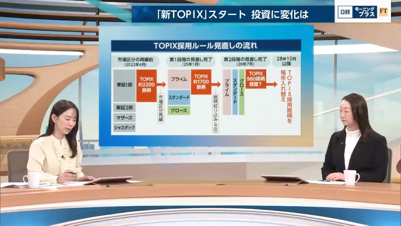 見直しの狙いは「投資しやすい指数」