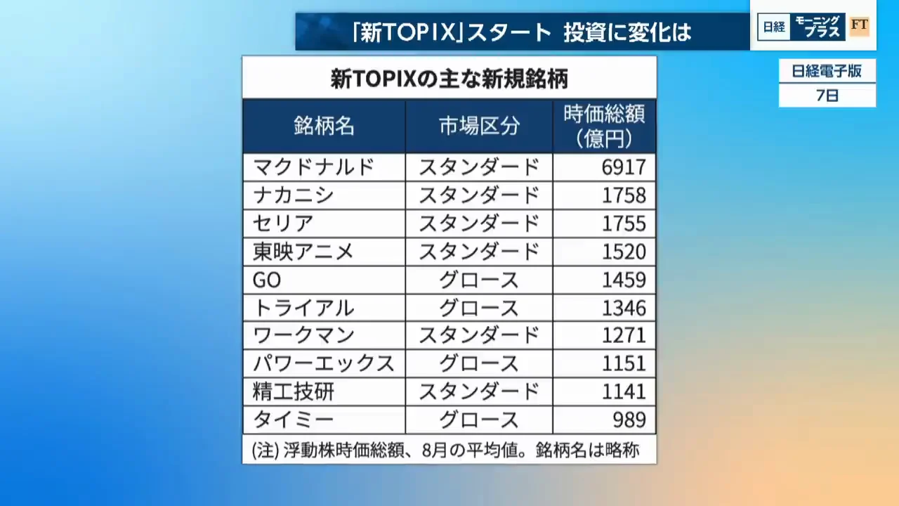初回の新規採用は35社