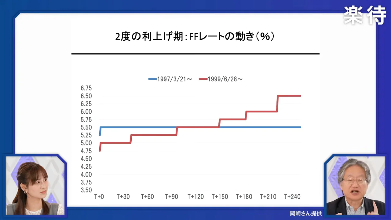 今回の試算：S&P500は最大10%程度の下落