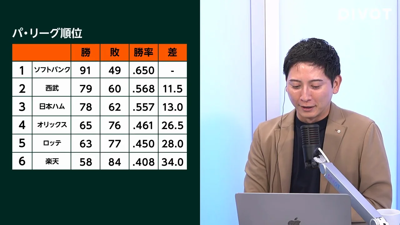 ロッテ:大学生左腕と横浜高校の池田