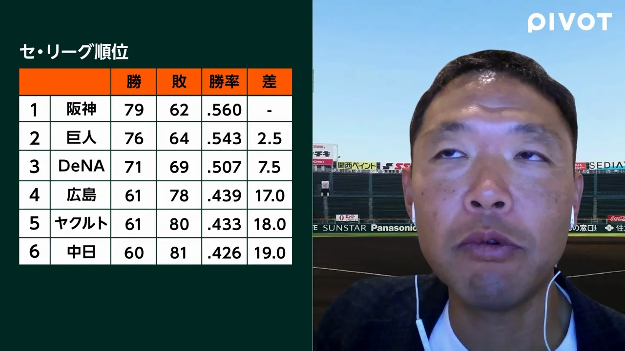 阪神・広島も渡部が軸、外れたらどうするか