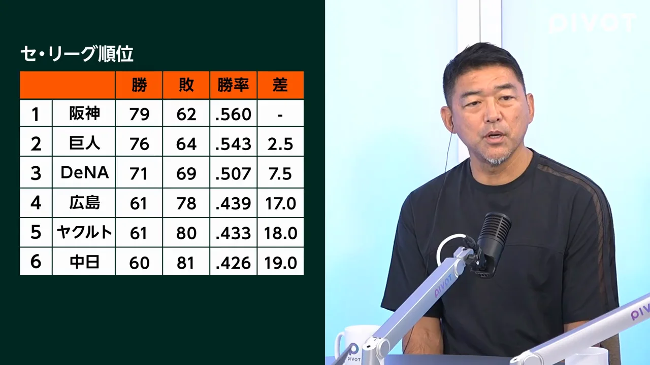 巨人とDeNAは織田に熱心だった