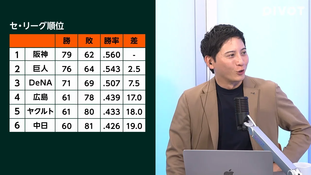 ヤクルト:補強ポイントは「全部」