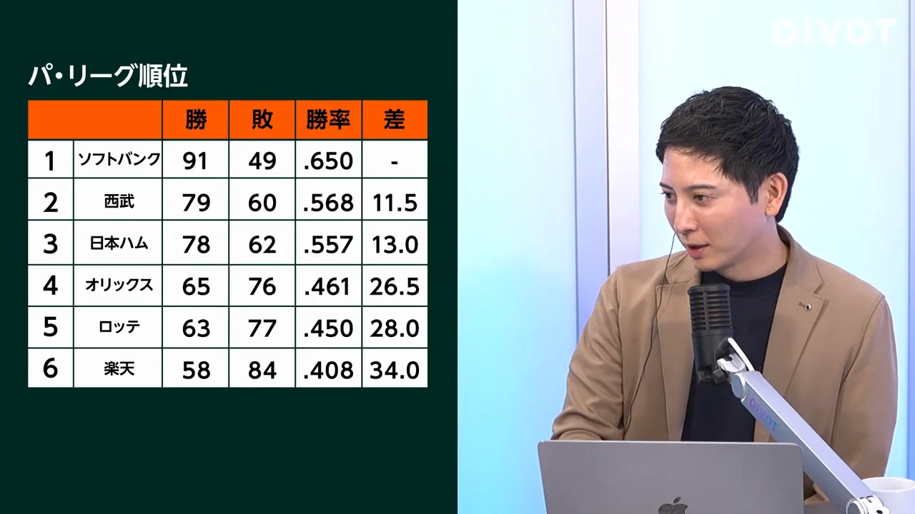 パ・リーグ:日本ハム・西武・ソフトバンクは織田寄りだった