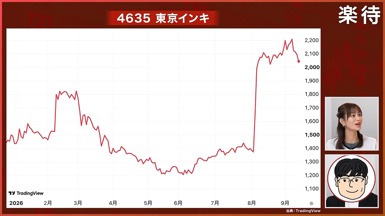 東京インキの株価チャート画面と、右下に表示された出演者のワイプ画面
