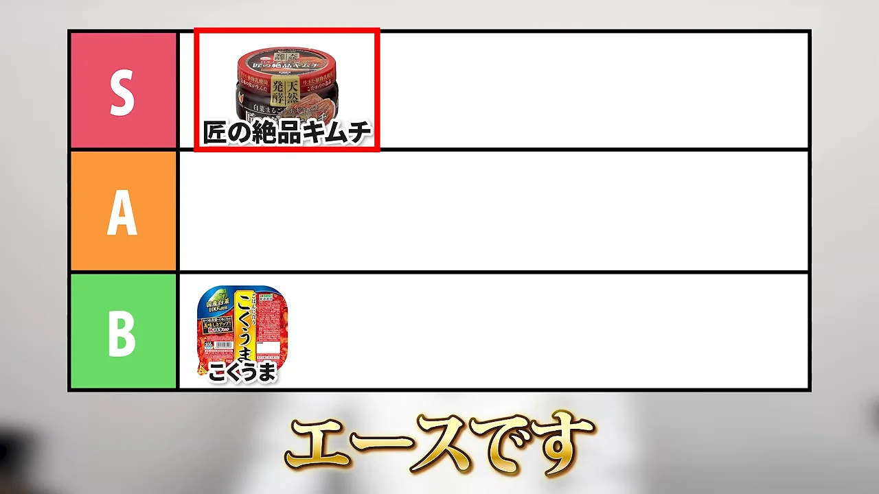 SからBまでのランク付け表にキムチ商品の画像が配置されている画面。