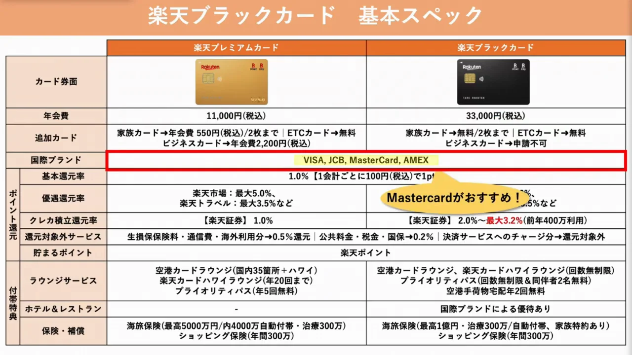 国際ブランドはMastercardをすすめる理由