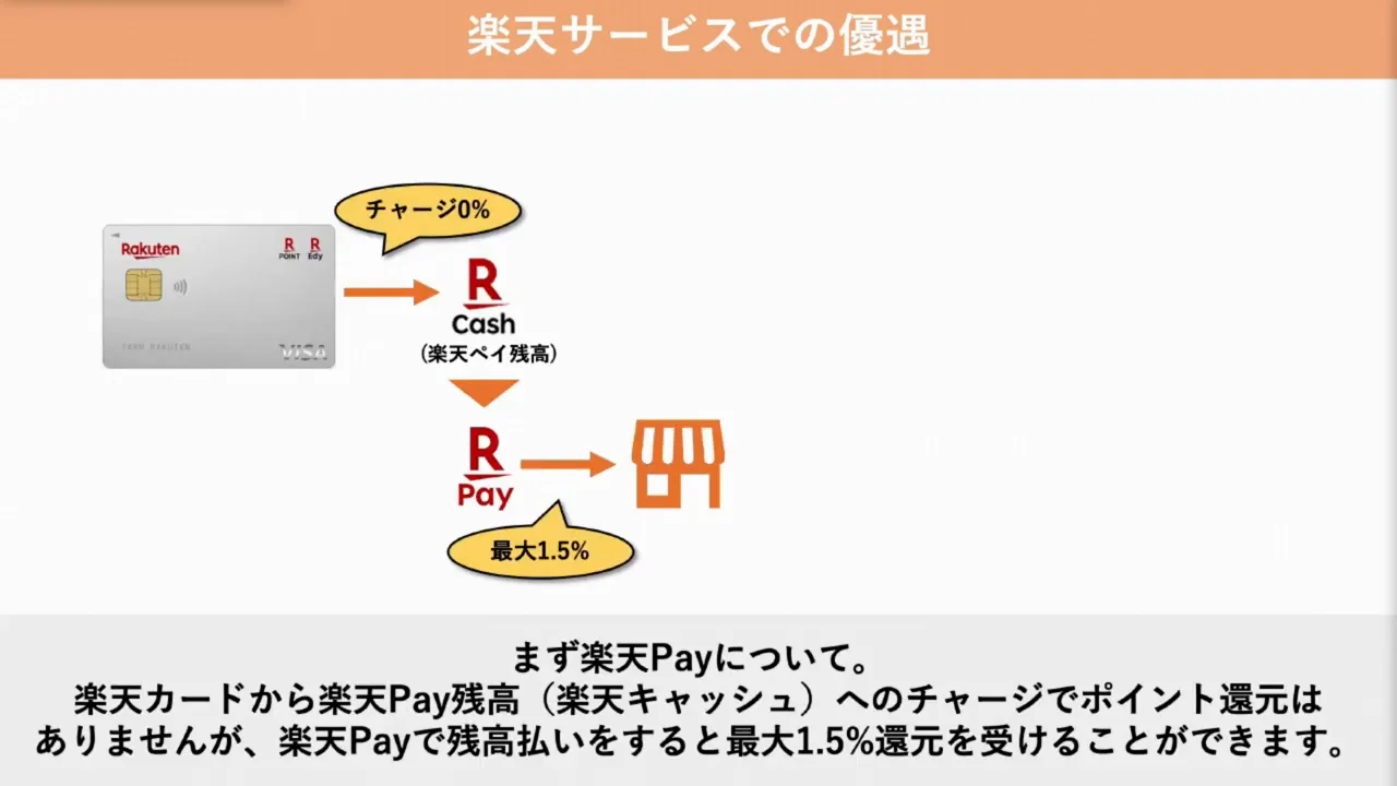 楽天ペイと楽天Edyでの使い方