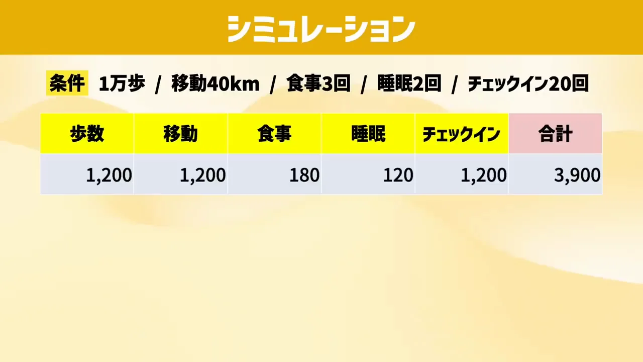 最大限使った場合の試算