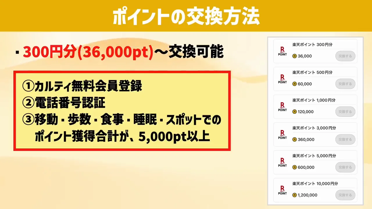 交換に必要な条件
